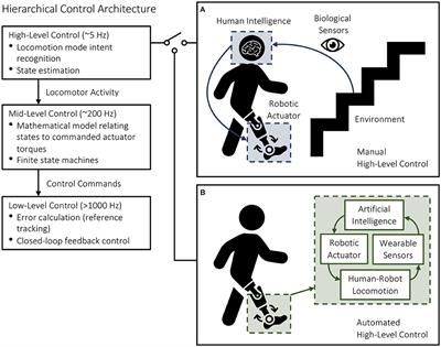Environment Classification for Robotic Leg Prostheses and Exoskeletons Using Deep Convolutional Neural Networks